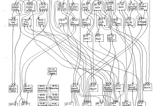 Typical “Interactive Video Navigation” scene flowchart